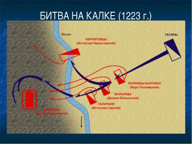 битва на реке Калке. 1223 г
