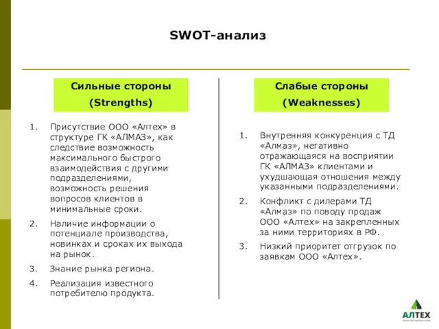 SWOT-анализ Сильные стороны (Strengths) Слабые стороны (Weaknesses) Присутствие ООО «Алтех»
