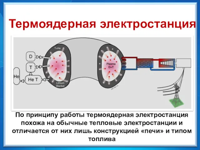 По принципу работы термоядерная электростанция похожа на обычные тепловые электростанции