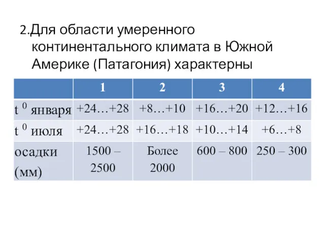 2.Для области умеренного континентального климата в Южной Америке (Патагония) характерны следующие показатели