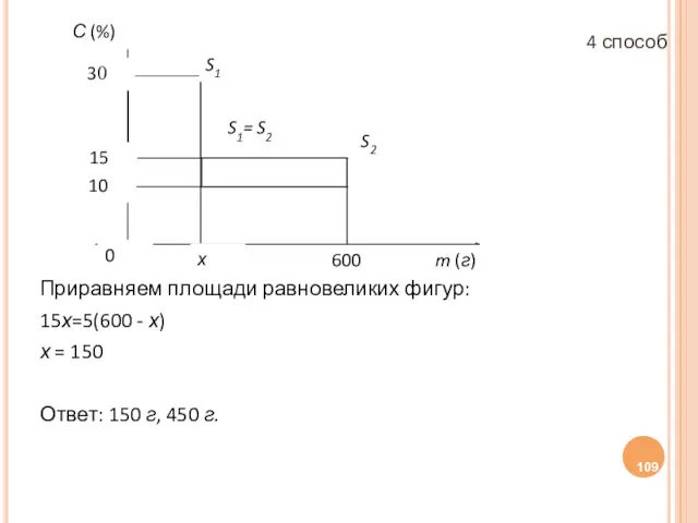 Приравняем площади равновеликих фигур: 15х=5(600 - х) х = 150