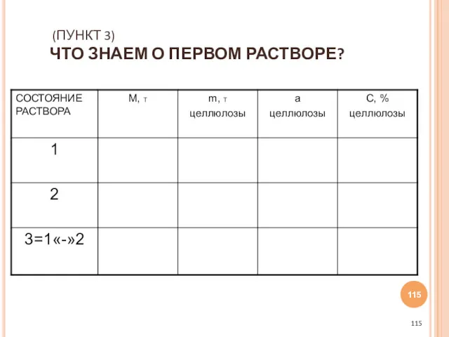 (ПУНКТ 3) ЧТО ЗНАЕМ О ПЕРВОМ РАСТВОРЕ?