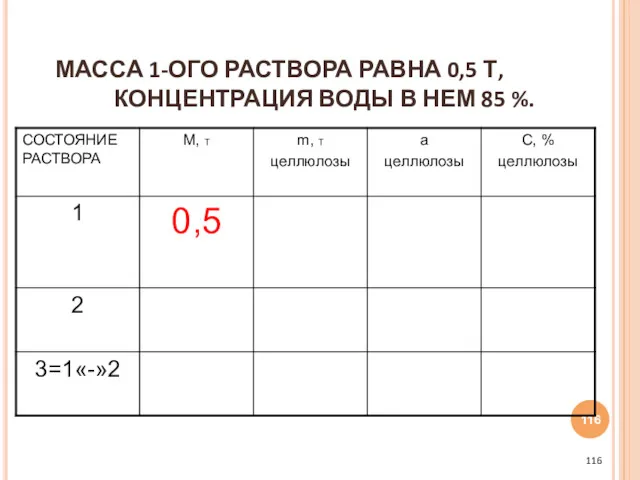 МАССА 1-ОГО РАСТВОРА РАВНА 0,5 Т, КОНЦЕНТРАЦИЯ ВОДЫ В НЕМ 85 %.