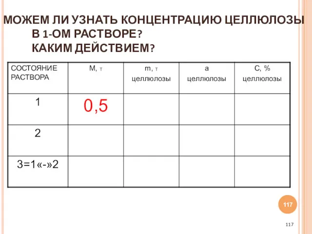 МОЖЕМ ЛИ УЗНАТЬ КОНЦЕНТРАЦИЮ ЦЕЛЛЮЛОЗЫ В 1-ОМ РАСТВОРЕ? КАКИМ ДЕЙСТВИЕМ?