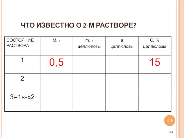 ЧТО ИЗВЕСТНО О 2-М РАСТВОРЕ?