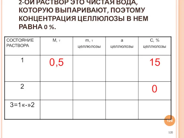 2-ОЙ РАСТВОР ЭТО ЧИСТАЯ ВОДА, КОТОРУЮ ВЫПАРИВАЮТ, ПОЭТОМУ КОНЦЕНТРАЦИЯ ЦЕЛЛЮЛОЗЫ В НЕМ РАВНА 0 %.