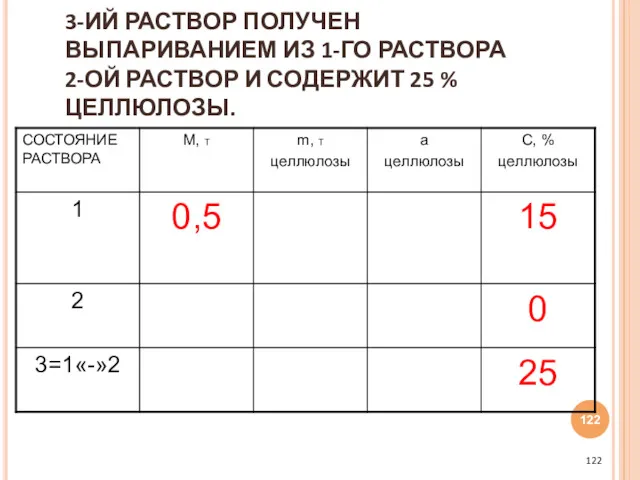 3-ИЙ РАСТВОР ПОЛУЧЕН ВЫПАРИВАНИЕМ ИЗ 1-ГО РАСТВОРА 2-ОЙ РАСТВОР И СОДЕРЖИТ 25 % ЦЕЛЛЮЛОЗЫ.