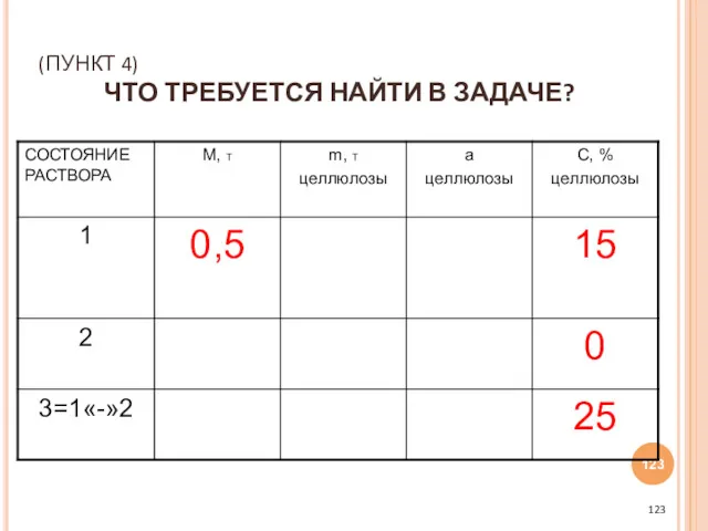 (ПУНКТ 4) ЧТО ТРЕБУЕТСЯ НАЙТИ В ЗАДАЧЕ?