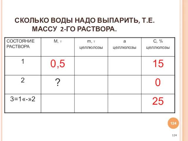 СКОЛЬКО ВОДЫ НАДО ВЫПАРИТЬ, Т.Е. МАССУ 2-ГО РАСТВОРА.