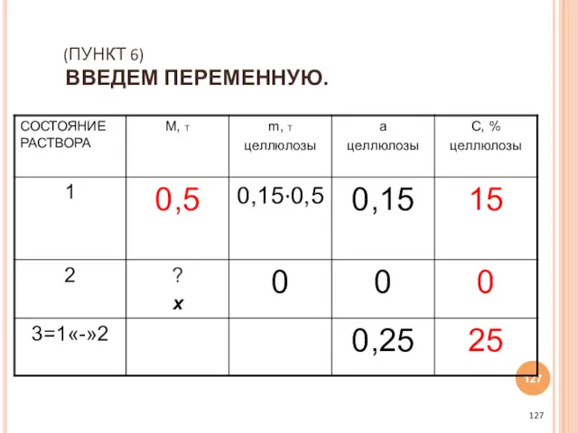 (ПУНКТ 6) ВВЕДЕМ ПЕРЕМЕННУЮ.