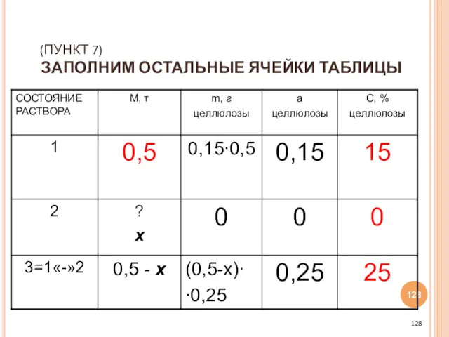 (ПУНКТ 7) ЗАПОЛНИМ ОСТАЛЬНЫЕ ЯЧЕЙКИ ТАБЛИЦЫ