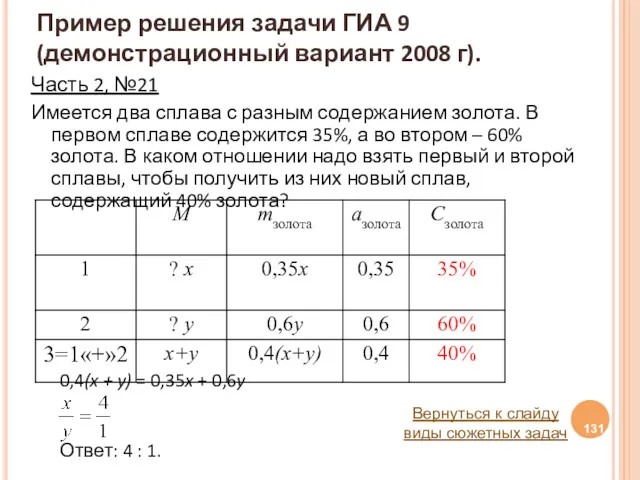 Пример решения задачи ГИА 9 (демонстрационный вариант 2008 г). Часть