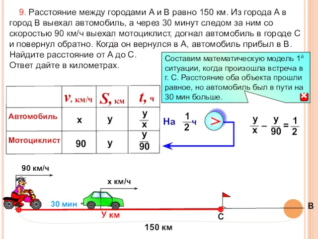 9. Расстояние между городами A и B равно 150 км.