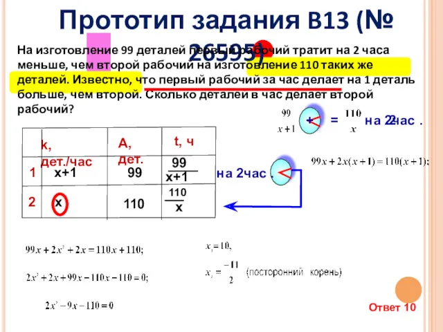 х+1 х k, дет./час t, ч Прототип задания B13 (№