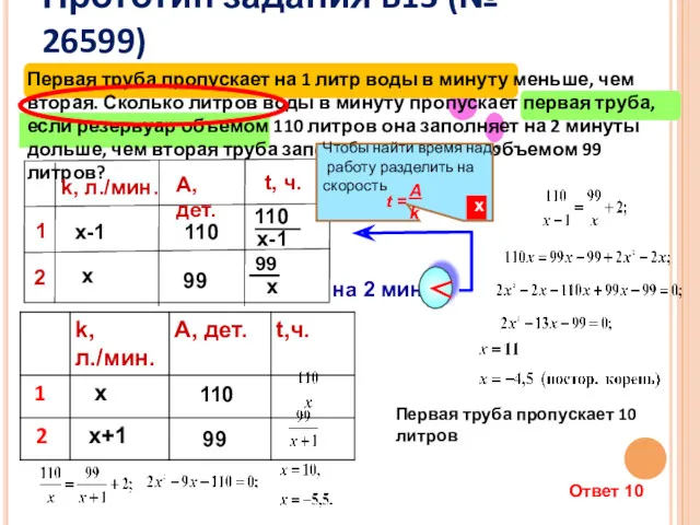 Первая труба пропускает на 1 литр воды в минуту меньше,