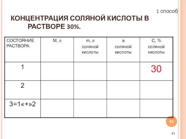 КОНЦЕНТРАЦИЯ СОЛЯНОЙ КИСЛОТЫ В РАСТВОРЕ 30%. 1 способ