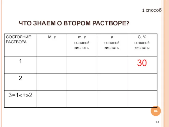 ЧТО ЗНАЕМ О ВТОРОМ РАСТВОРЕ? 1 способ