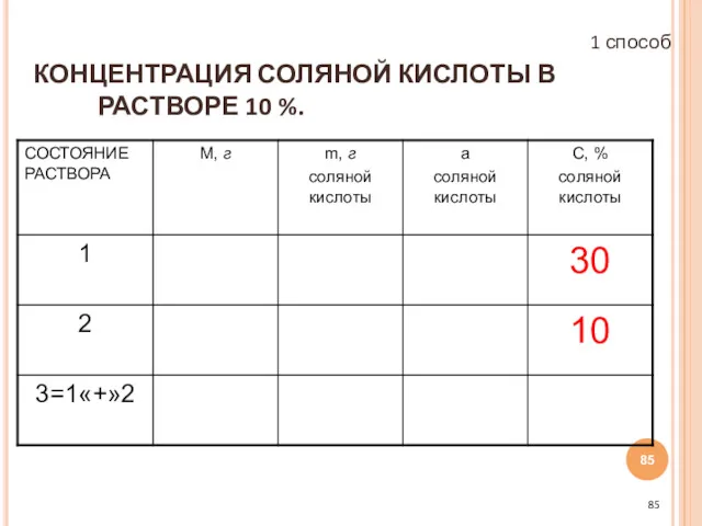 КОНЦЕНТРАЦИЯ СОЛЯНОЙ КИСЛОТЫ В РАСТВОРЕ 10 %. 1 способ