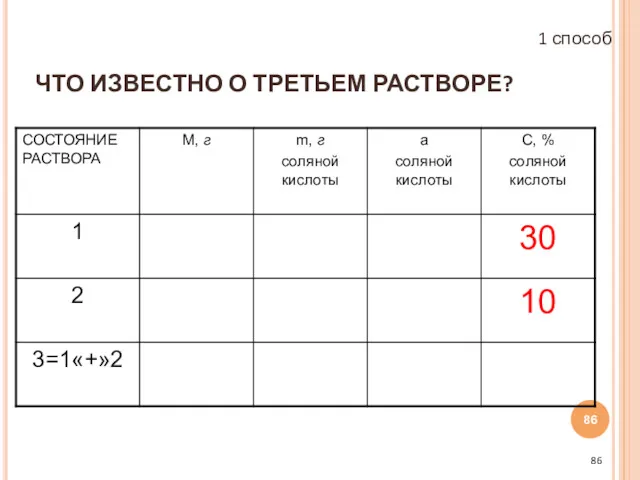 ЧТО ИЗВЕСТНО О ТРЕТЬЕМ РАСТВОРЕ? 1 способ