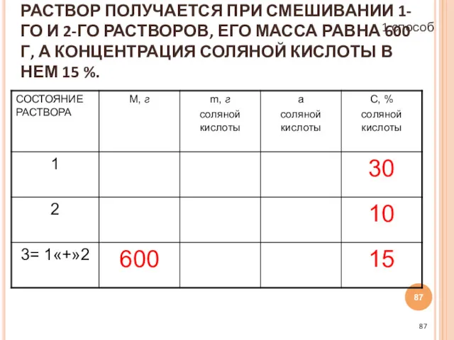 РАСТВОР ПОЛУЧАЕТСЯ ПРИ СМЕШИВАНИИ 1-ГО И 2-ГО РАСТВОРОВ, ЕГО МАССА