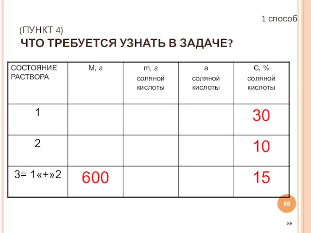 (ПУНКТ 4) ЧТО ТРЕБУЕТСЯ УЗНАТЬ В ЗАДАЧЕ? 1 способ