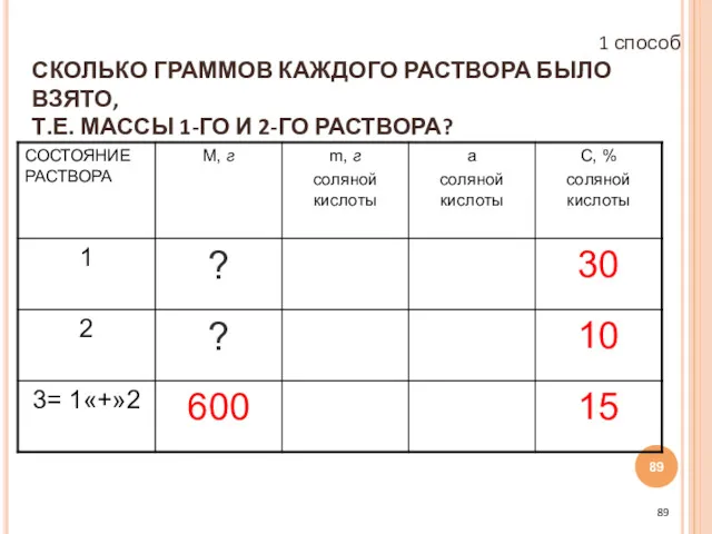 СКОЛЬКО ГРАММОВ КАЖДОГО РАСТВОРА БЫЛО ВЗЯТО, Т.Е. МАССЫ 1-ГО И 2-ГО РАСТВОРА? 1 способ