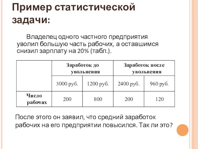 Владелец одного частного предприятия уволил большую часть рабочих, а оставшимся