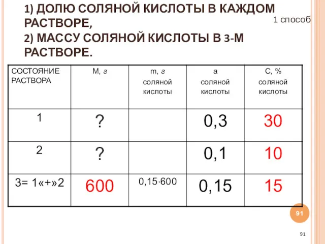 МОЖЕМ ВЫЧИСЛИТЬ: 1) ДОЛЮ СОЛЯНОЙ КИСЛОТЫ В КАЖДОМ РАСТВОРЕ, 2)