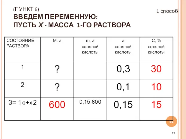 (ПУНКТ 6) ВВЕДЕМ ПЕРЕМЕННУЮ: ПУСТЬ Х - МАССА 1-ГО РАСТВОРА 1 способ