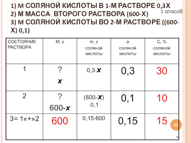 1) M СОЛЯНОЙ КИСЛОТЫ В 1-М РАСТВОРЕ 0,3Х 2) М