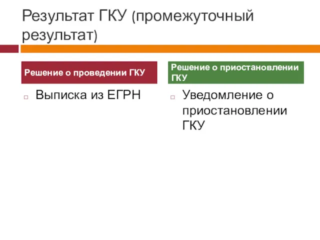 Результат ГКУ (промежуточный результат) Выписка из ЕГРН Уведомление о приостановлении