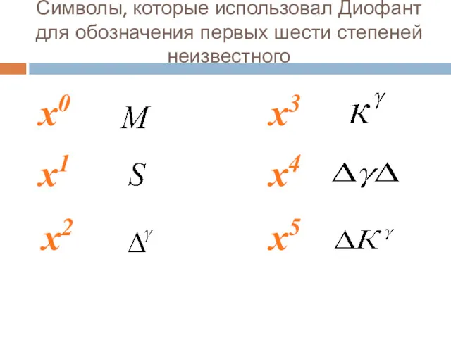 Символы, которые использовал Диофант для обозначения первых шести степеней неизвестного x0 x1 x2 x3 x4 x5