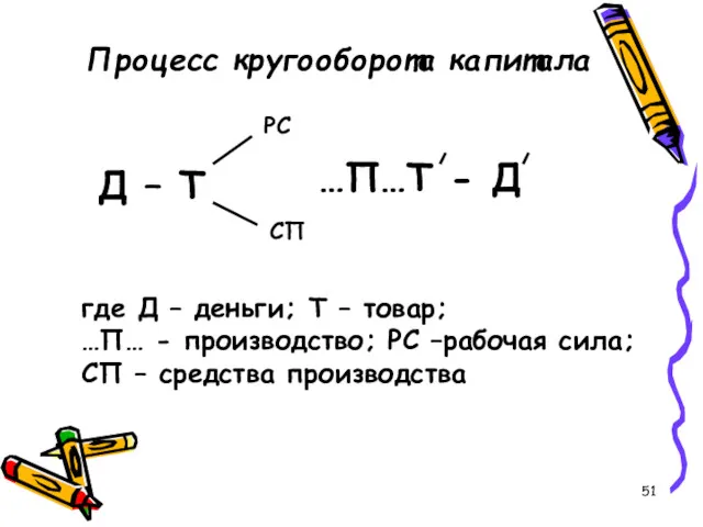 Процесс кругооборота капитала Д – Т РС СП …П…Т -