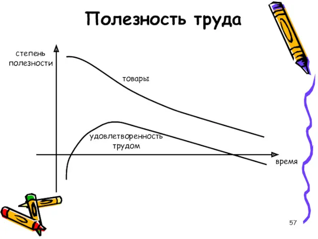 Полезность труда степень полезности время товары удовлетворенность трудом