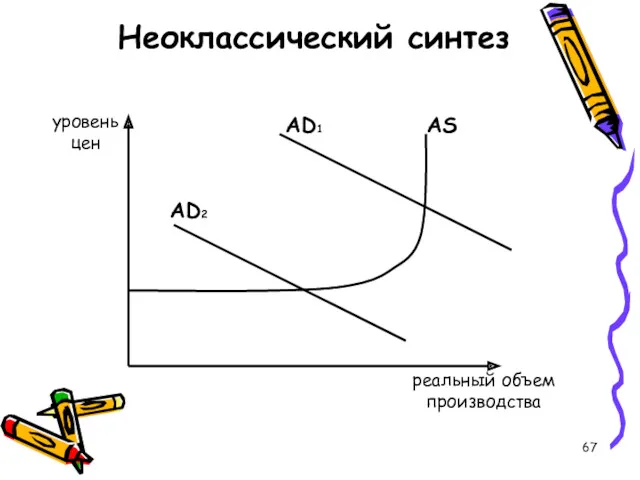 Неоклассический синтез