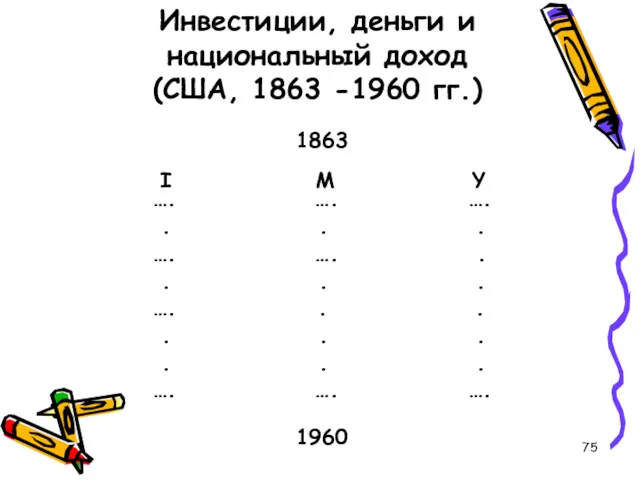 Инвестиции, деньги и национальный доход (США, 1863 -1960 гг.) 1863