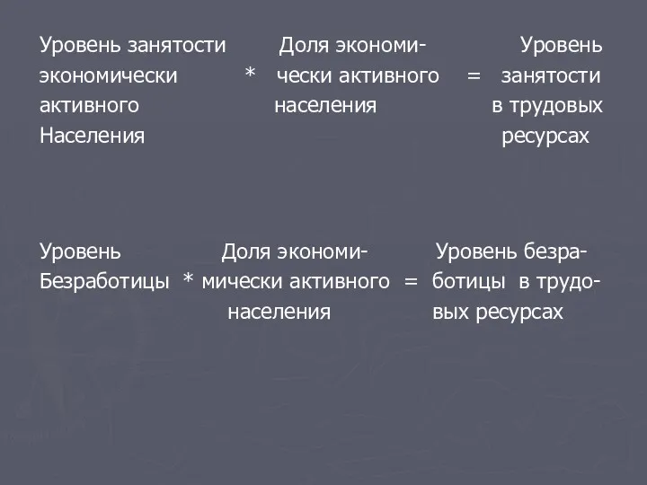 Уровень занятости Доля экономи- Уровень экономически * чески активного =