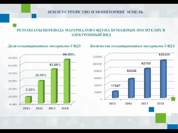 РЕЗУЛЬТАТЫ ПЕРЕВОДА МАТЕРИАЛОВ ГФДЗ НА БУМАЖНЫХ НОСИТЕЛЯХ В ЭЛЕКТРОННЫЙ ВИД