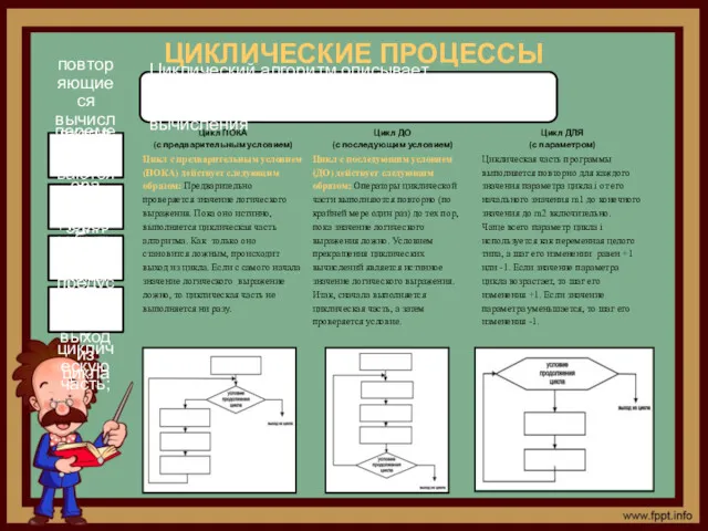 ЦИКЛИЧЕСКИЕ ПРОЦЕССЫ Циклический алгоритм описывает вычислительный процесс, содержащий однотипные, многократно