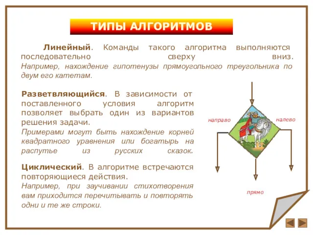 Линейный. Команды такого алгоритма выполняются последовательно сверху вниз. Например, нахождение