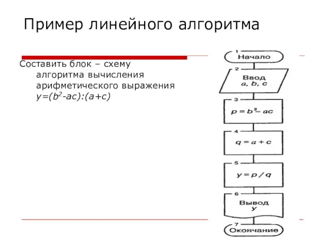 Пример линейного алгоритма Составить блок – схему алгоритма вычисления арифметического выражения у=(b2-ас):(а+с)