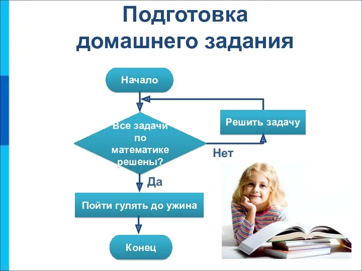 Подготовка домашнего задания