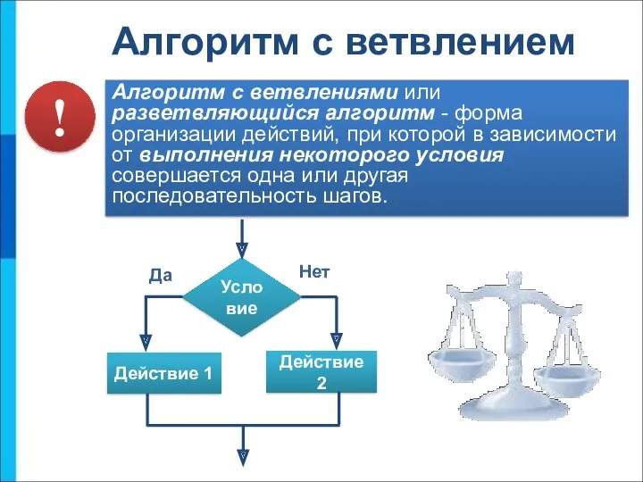 Алгоритм с ветвлением Алгоритм с ветвлениями или разветвляющийся алгоритм -