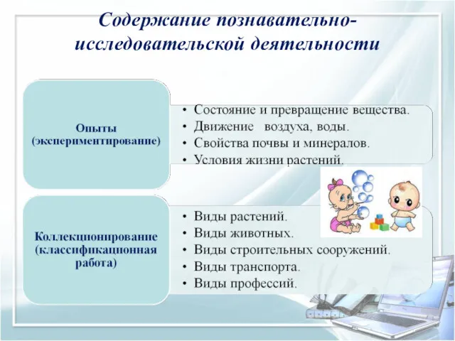 Содержание познавательно-исследовательской деятельности