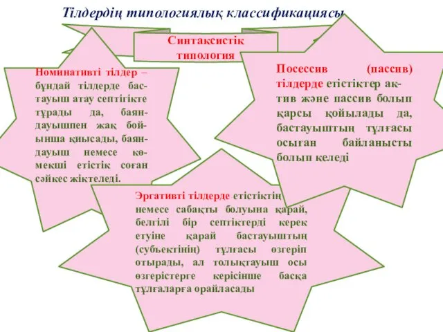 Тілдердің типологиялық классификациясы Синтаксистік типология Номинативті тілдер – бұндай тілдерде бас-тауыш атау септігікте