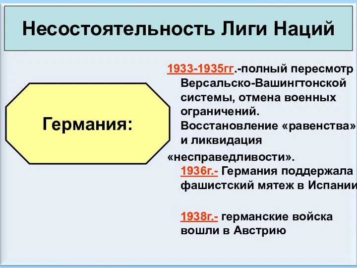 * Антоненкова А.В. МОУ Будинская ООШ 1933-1935гг.-полный пересмотр Версальско-Вашингтонской системы,