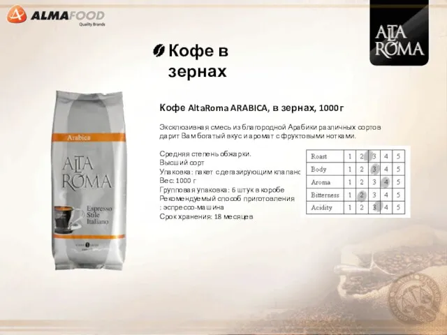 Кофе в зернах Кофе AltaRoma ARABICA, в зернах, 1000г Эксклюзивная