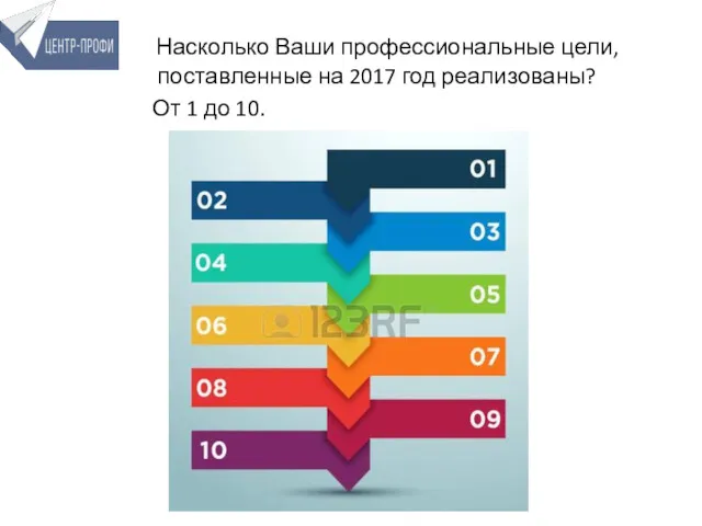 Насколько Ваши профессиональные цели, поставленные на 2017 год реализованы? От 1 до 10.