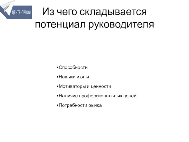 Из чего складывается потенциал руководителя Способности Навыки и опыт Мотиваторы