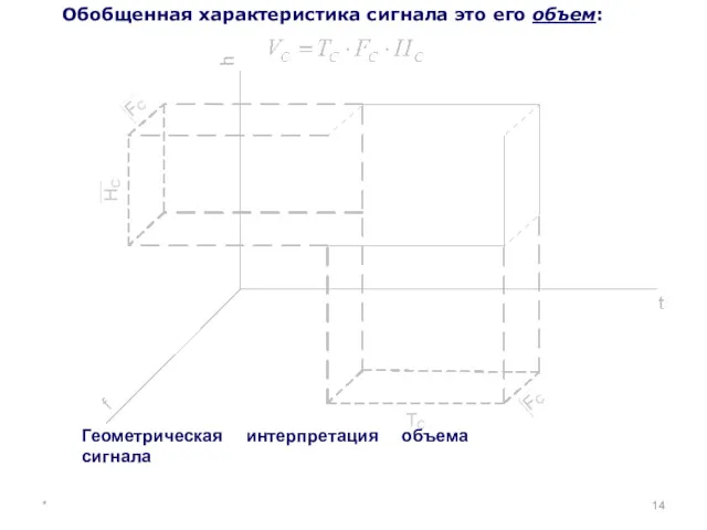 * Обобщенная характеристика сигнала это его объем: Геометрическая интерпретация объема сигнала